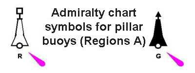 Chart symbols for lateral pillar buoys (regions A).