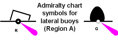 Buoy Symbols Chart