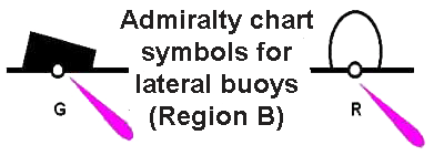 Buoy Symbols Chart