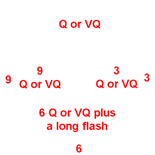 The number of flashes can be related to a clock face.