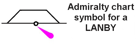 LANBY chart symbol.