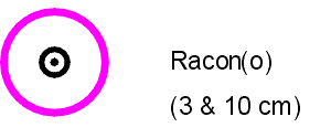 A Racon symbol.