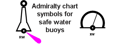 Safe Water Mark Chart Symbol