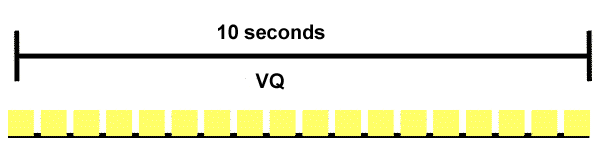 Racon Chart Symbol