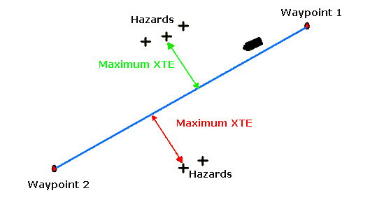 Clearing line from the XTE.