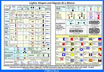 Col Regs Chart.