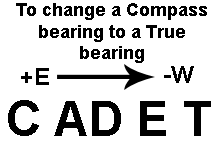 Converting a Compass bearing to a Magnetic one.