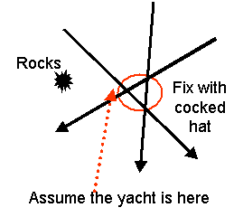 Assume the vessels is close to any hazards.