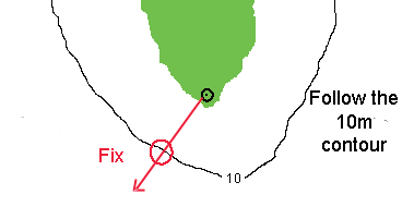 Following a contour and plotting a bearing to fix the vessel's position.