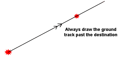 Plot the ground track past the destination.