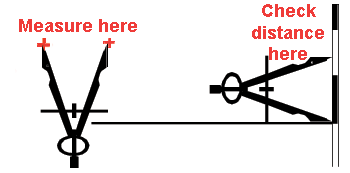 Latitude Scale Chart