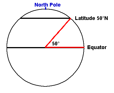 Latitude.