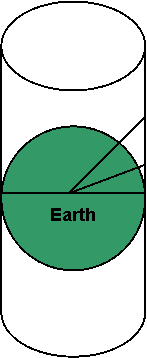 Gnomonic Chart Projection