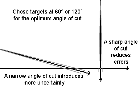 Chose targets with a good angular separation.