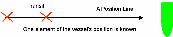 A position line.