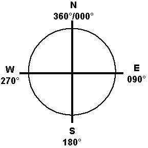 Compass bearings.