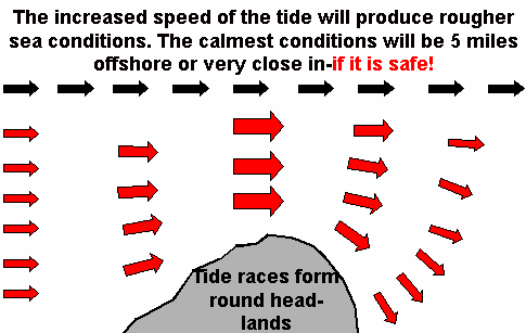 The Race Tide Chart