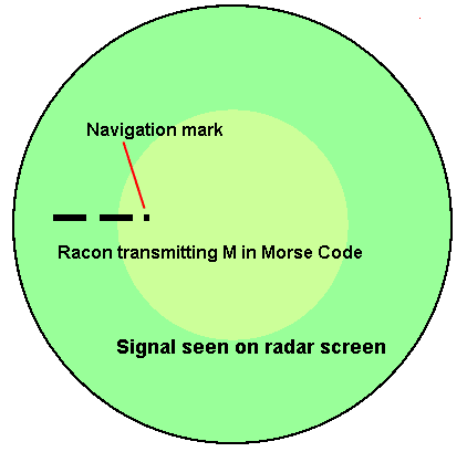 Racon Chart Symbol