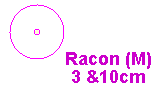 Racon Chart Symbol