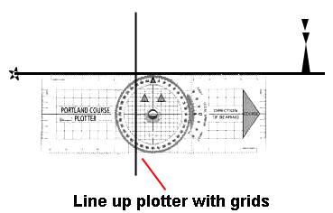 Measuring a bearing.