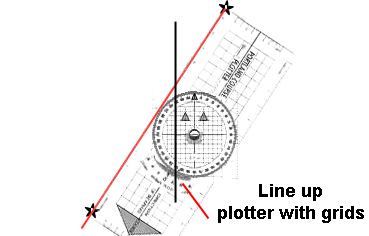 Bearing Chart