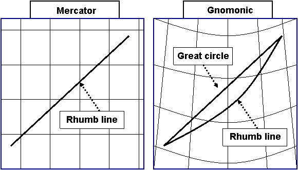 Gnomonic Chart Projection