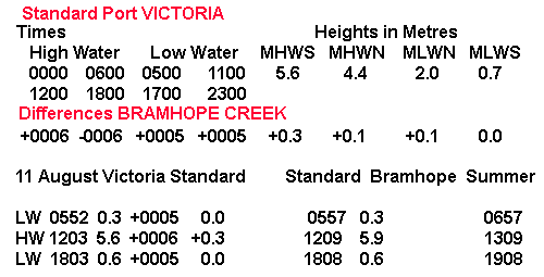 Secondary port calculation Bramhope Creek.