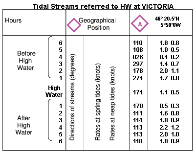 Diamond Information Chart