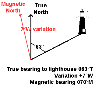 Sailtrain: Navigation Chartwork, Compass Variation.