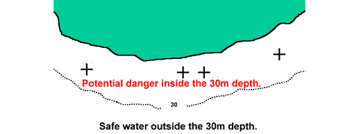 A clearing depth.