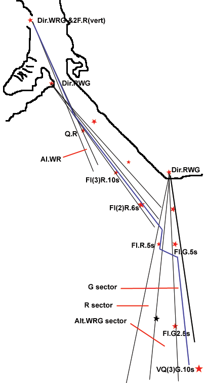 Sailtrain: Pilotage, Pilotage Plans.