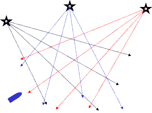 Pre-Plotted Grid of Bearings.