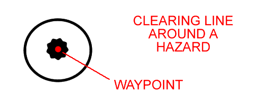 A clearing zone.