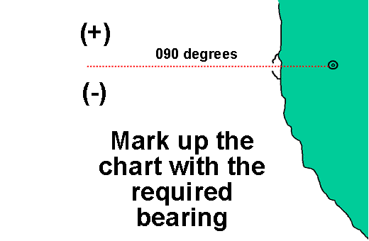 Marking up the chart.