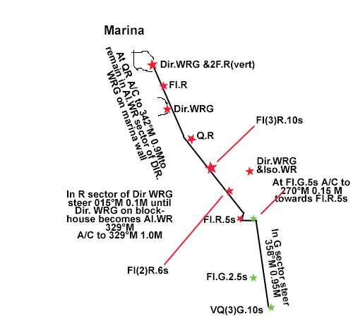 Port Fraser pilotage.