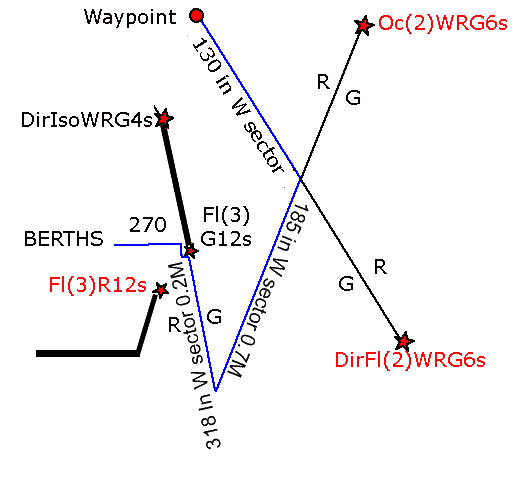 Graphical representation.