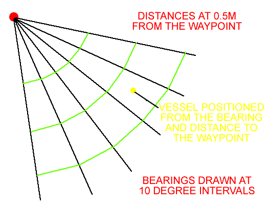 A position web.