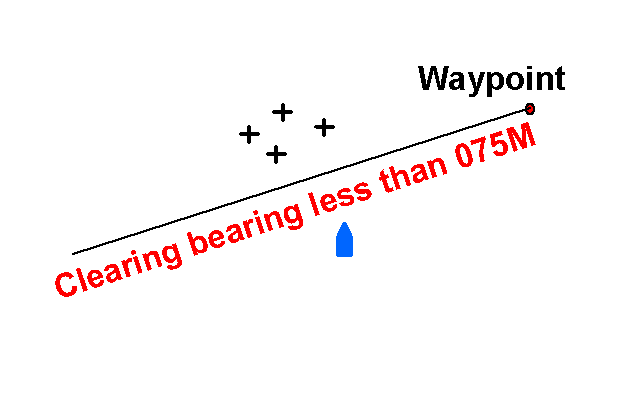 Clearing line from a bearing to a waypoint.