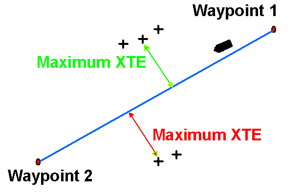 Clearing line from the XTE.