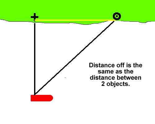 Estimating the distance off.