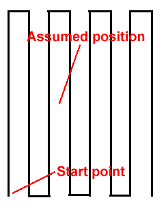 Zig zag search pattern.